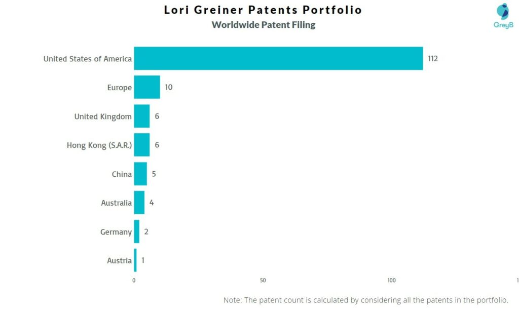 Lori Greiner Worldwide Patent Filing